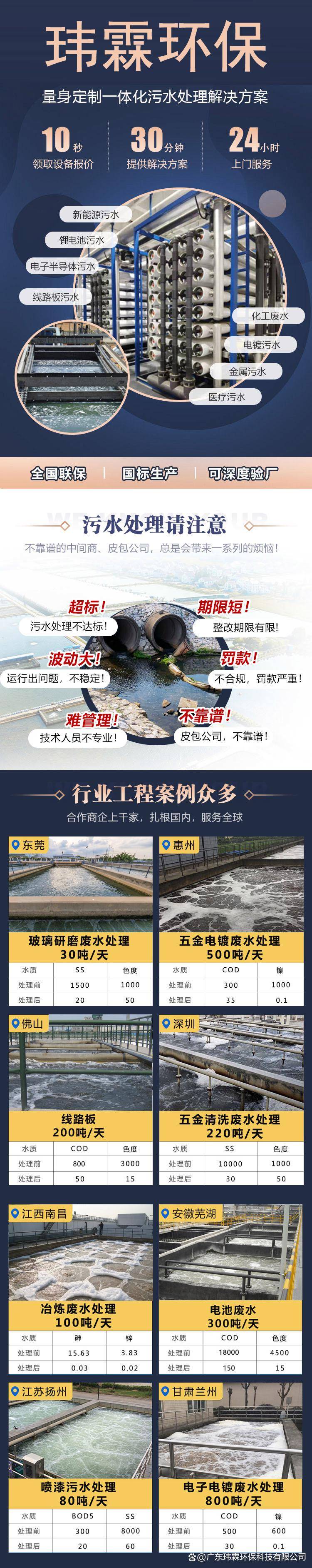 廢舊塑料回收再生廢水怎么處理方法|廢舊塑料回收再生廢水處理案例:廢舊物資回收
