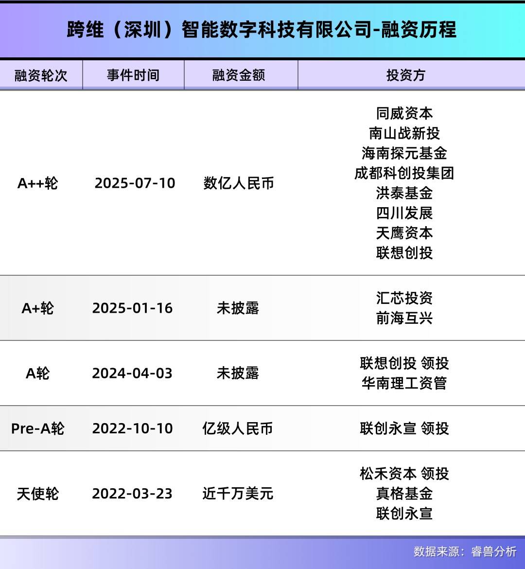 深圳頂尖科學(xué)家?guī)ш?duì)<strong></p>
<p>廢舊物資回收
</strong>，用仿真系統(tǒng)快速訓(xùn)練機(jī)器人，融資數(shù)億元:廢舊物資回收

