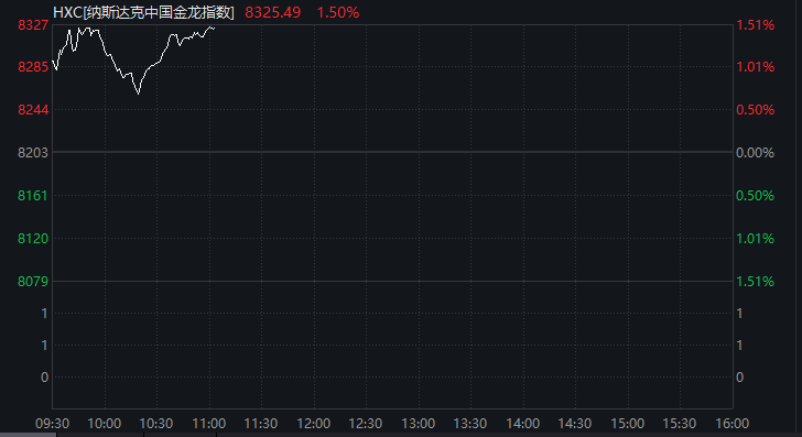 剛剛！中國(guó)資產(chǎn)<strong></p>
<p>廢舊物資回收
</strong>，全線爆發(fā)！A50直線拉升:廢舊物資回收
