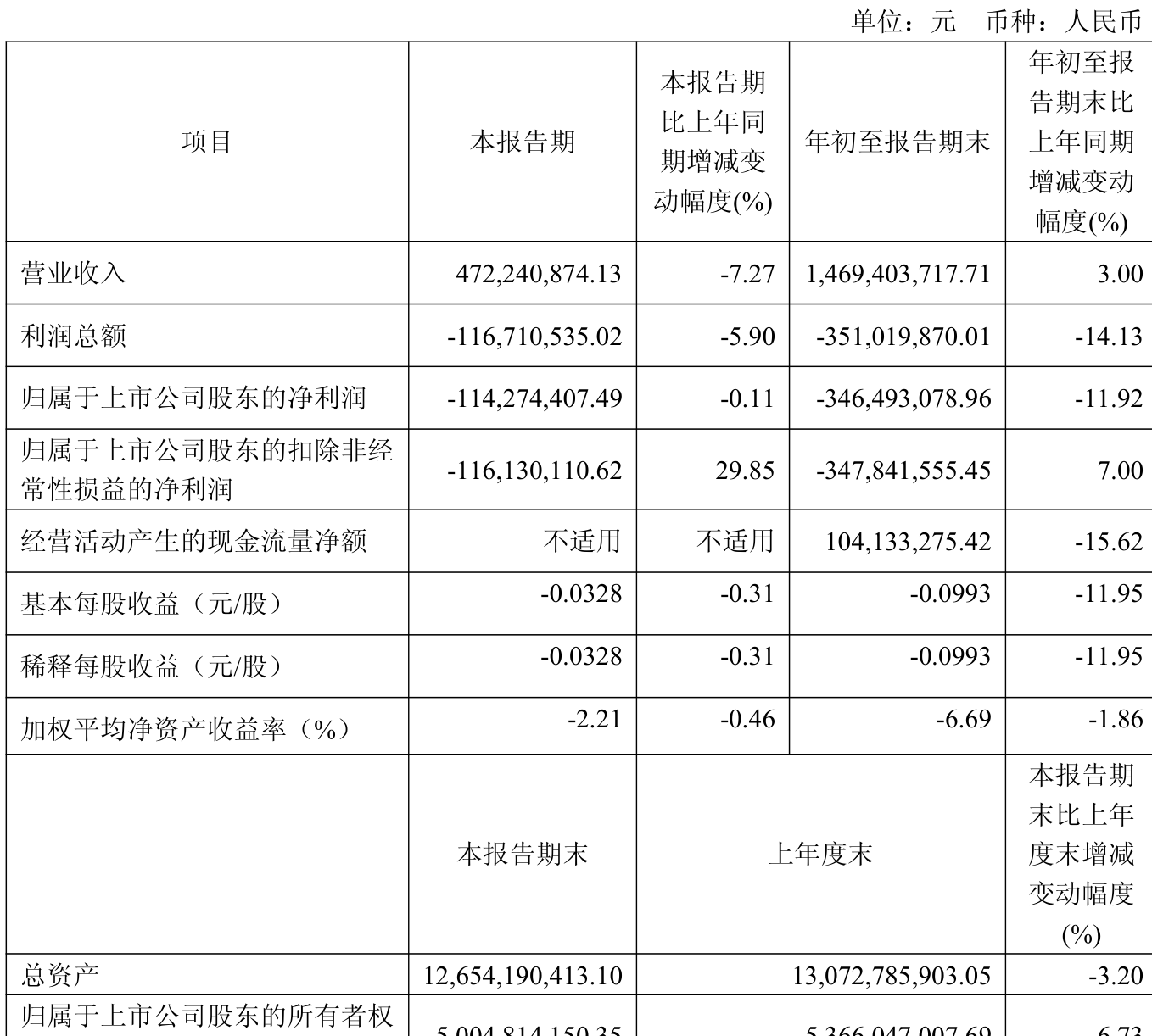 吉視傳媒：2025年前三季度虧損3.46億元:廢舊物資回收
