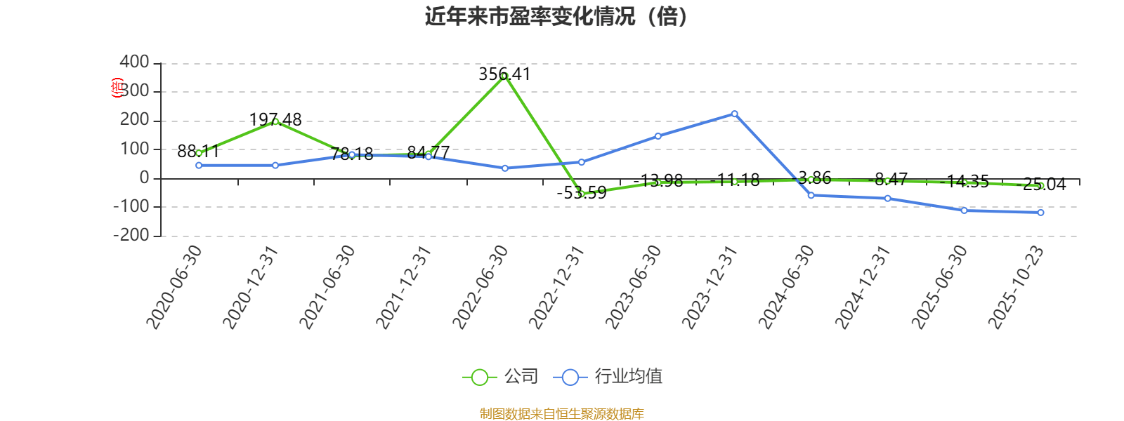 吉視傳媒：2025年前三季度虧損3.46億元:廢舊物資回收
