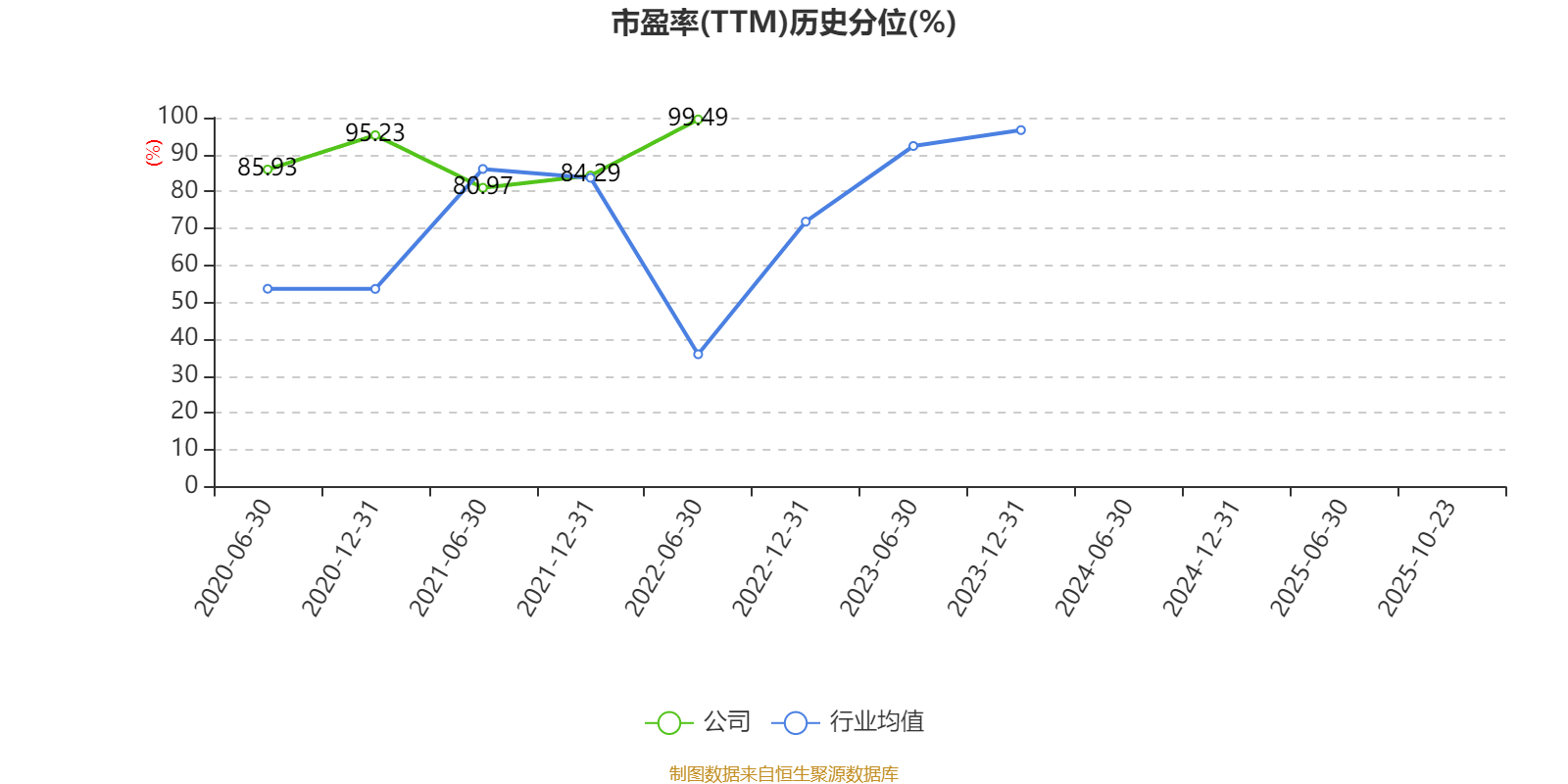 吉視傳媒：2025年前三季度虧損3.46億元:廢舊物資回收
