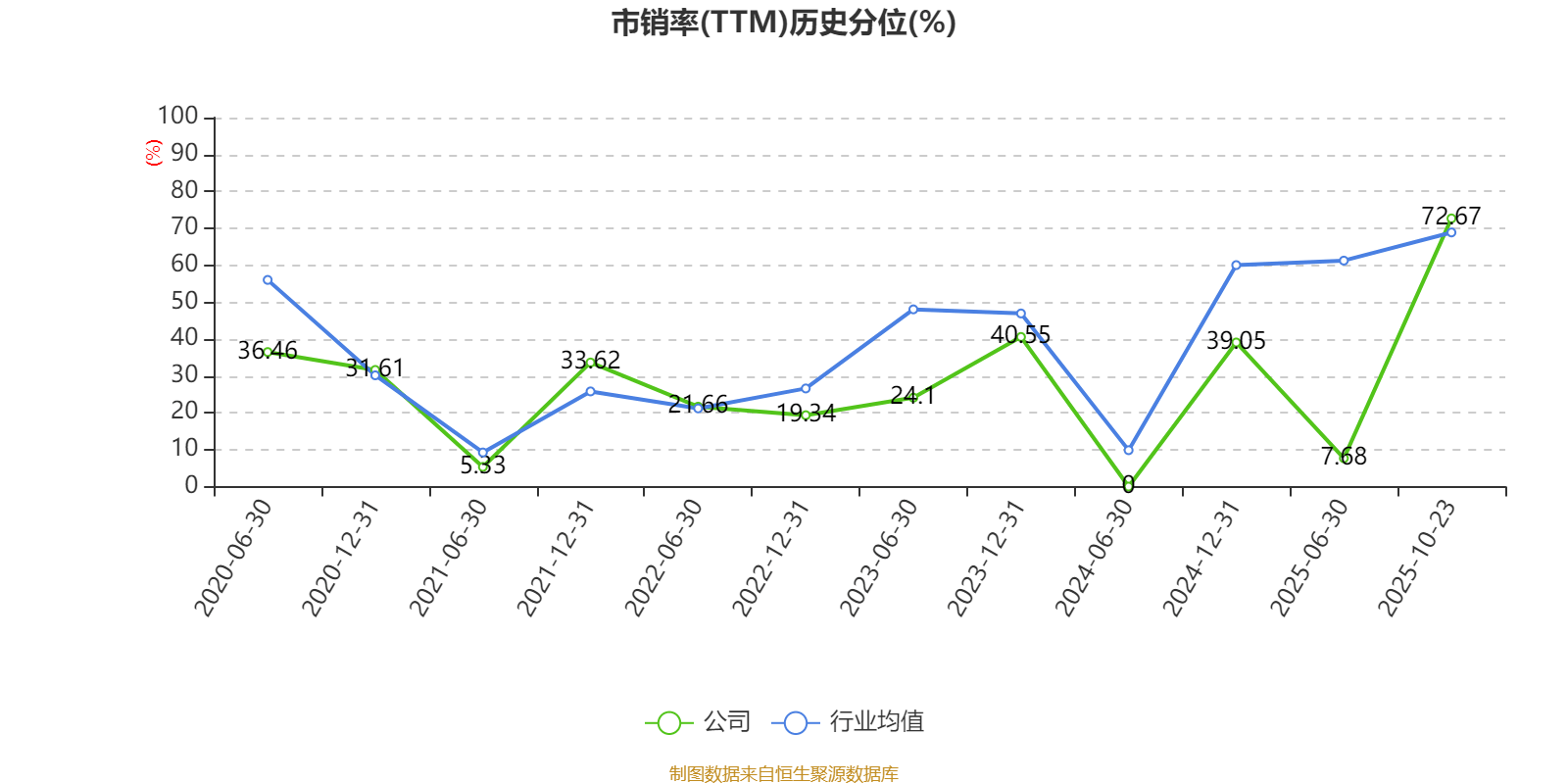 吉視傳媒：2025年前三季度虧損3.46億元:廢舊物資回收
