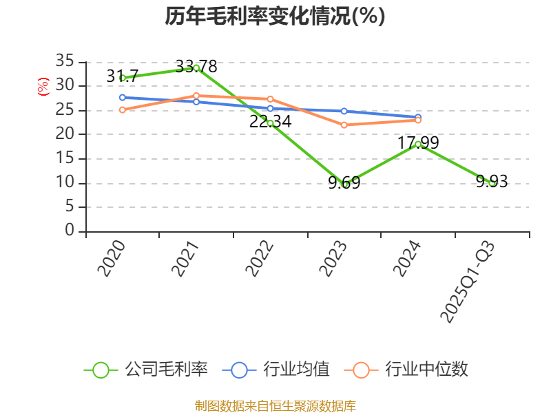 吉視傳媒：2025年前三季度虧損3.46億元:廢舊物資回收
