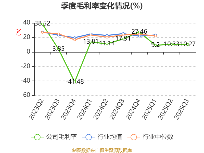 吉視傳媒：2025年前三季度虧損3.46億元:廢舊物資回收
