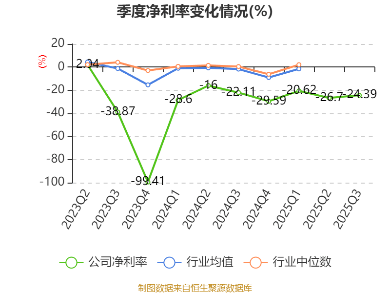 吉視傳媒：2025年前三季度虧損3.46億元:廢舊物資回收
