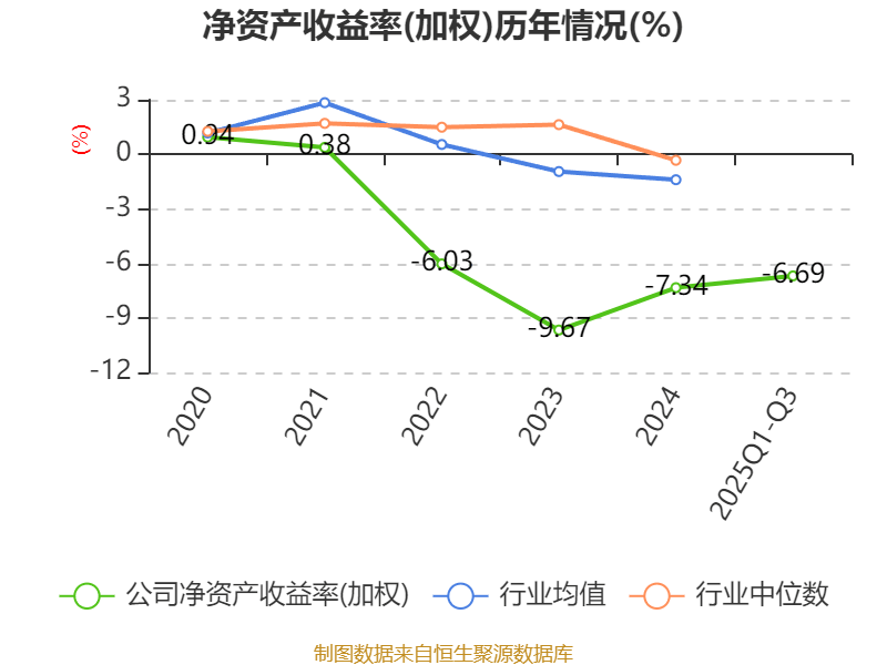 吉視傳媒：2025年前三季度虧損3.46億元:廢舊物資回收

