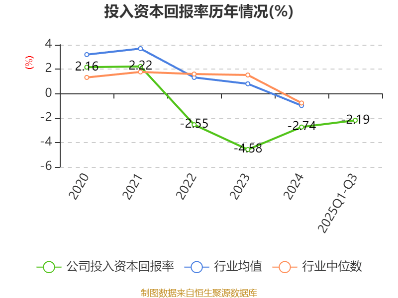 吉視傳媒：2025年前三季度虧損3.46億元:廢舊物資回收
