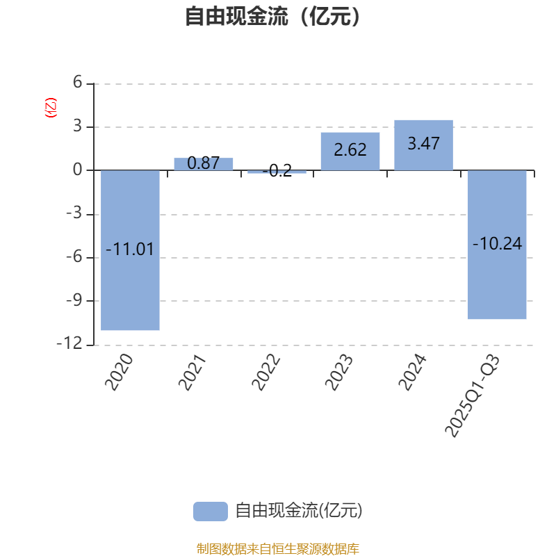 吉視傳媒：2025年前三季度虧損3.46億元:廢舊物資回收
