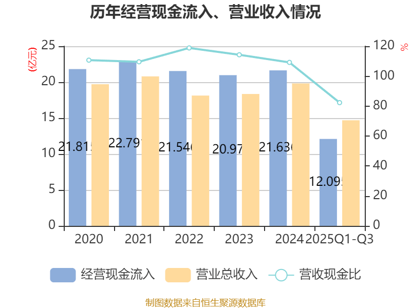 吉視傳媒：2025年前三季度虧損3.46億元:廢舊物資回收
