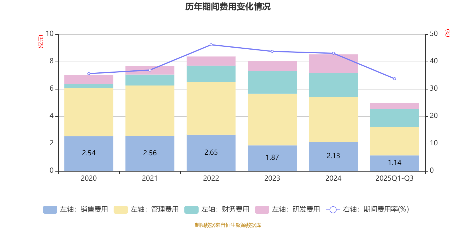 吉視傳媒：2025年前三季度虧損3.46億元:廢舊物資回收
