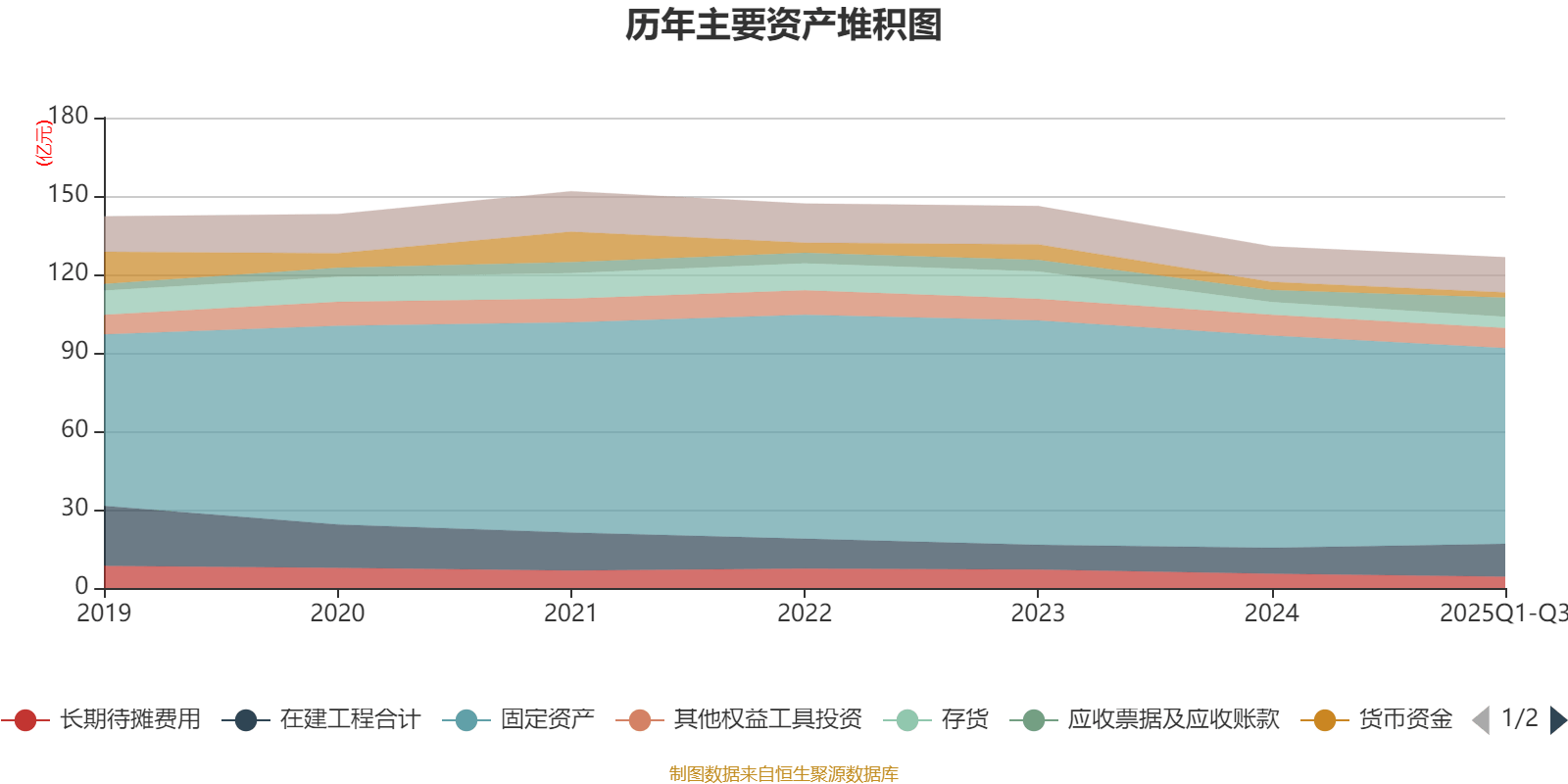 吉視傳媒：2025年前三季度虧損3.46億元:廢舊物資回收
