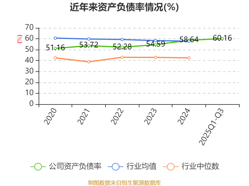 吉視傳媒：2025年前三季度虧損3.46億元:廢舊物資回收

