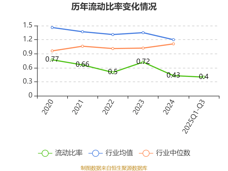 吉視傳媒：2025年前三季度虧損3.46億元:廢舊物資回收
