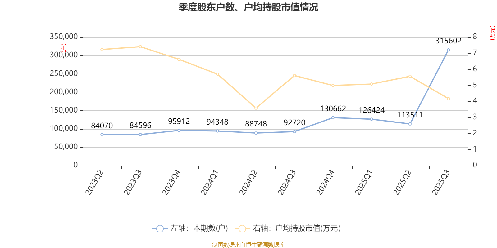 吉視傳媒：2025年前三季度虧損3.46億元:廢舊物資回收

