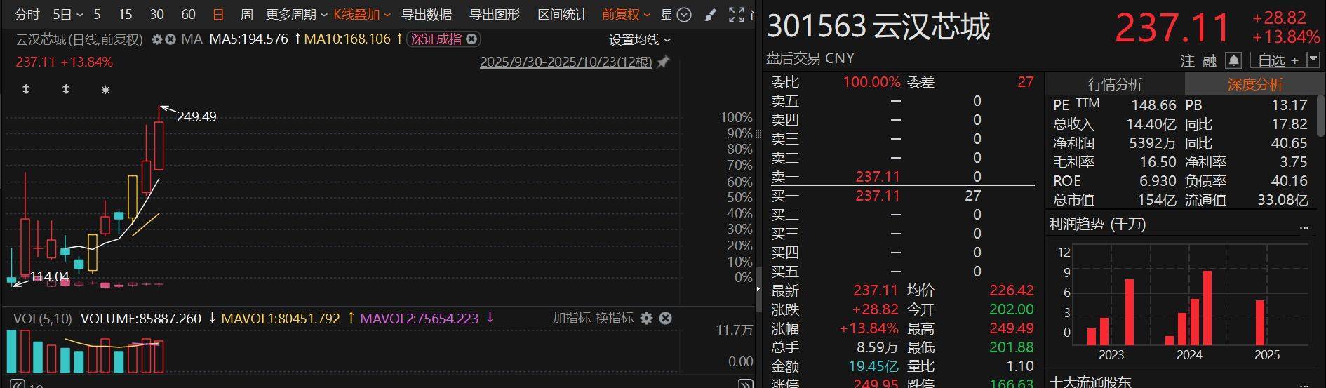 A股尾盤突然強(qiáng)勁拉升<strong></p>
<p>廢舊物資回收
</strong>！發(fā)生了什么？:廢舊物資回收
