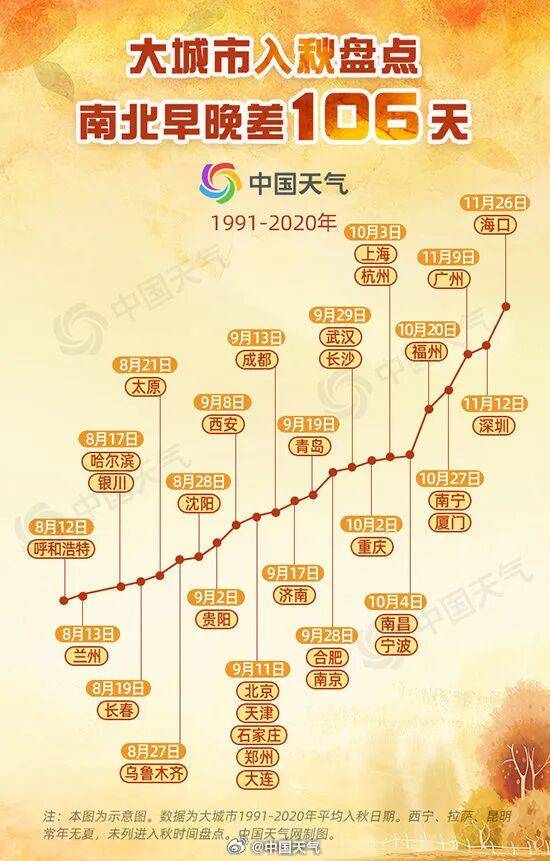 今年北方秋天為何這么短？:廢舊物資回收

