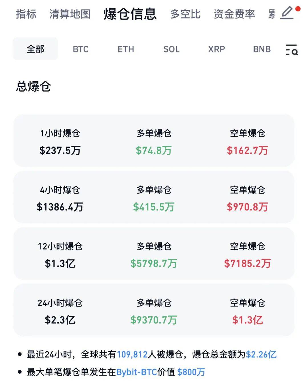 突然<strong></p>
<p>廢舊物資回收
</strong>，全線大漲！幣圈，大消息！:廢舊物資回收
