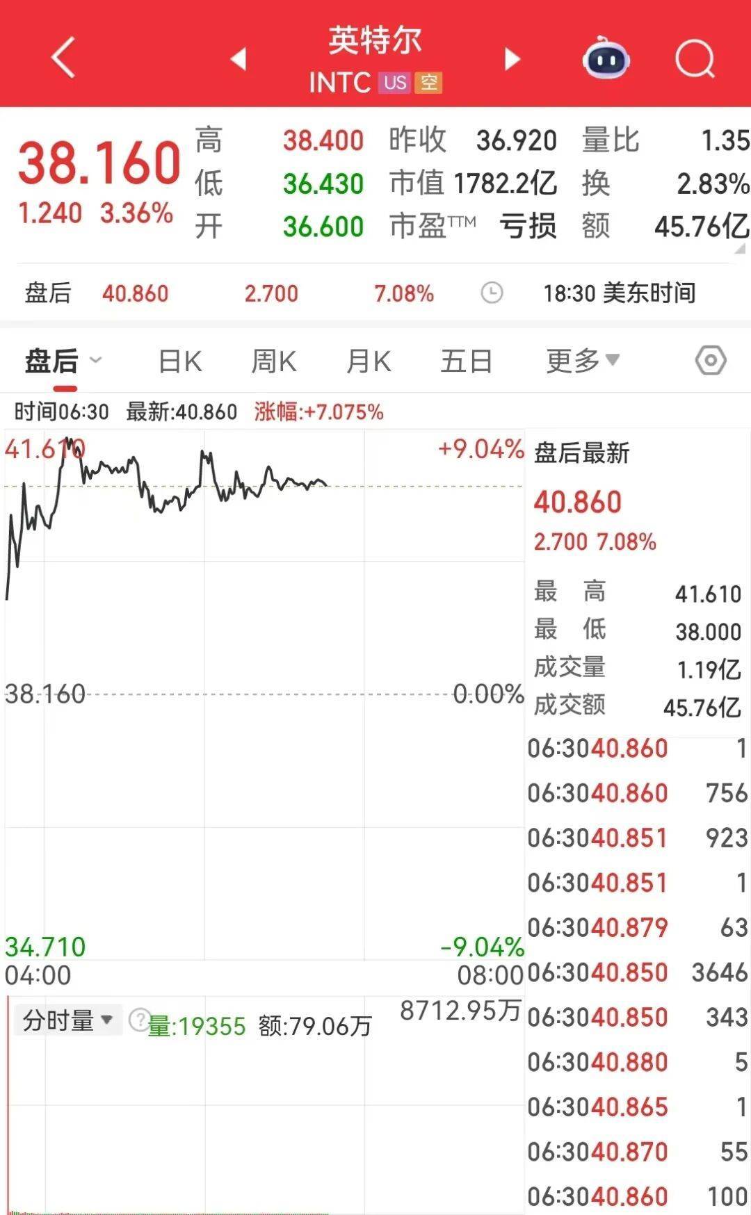 普京：澤連斯基最好想清楚<strong></p>
<p>廢舊物資回收
</strong>，如用射程3000公里新武器打擊俄領土，回應將非常嚴厲！國際油價大漲，黃金反彈，美聯(lián)儲有新消息，美股收漲:廢舊物資回收
