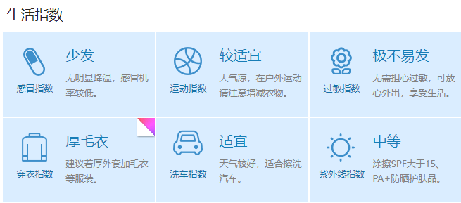 近日多云唱主角！明天氣溫略上揚(yáng)<strong></p>
<p>廢舊物資回收
</strong>，保暖仍要注意！:廢舊物資回收
