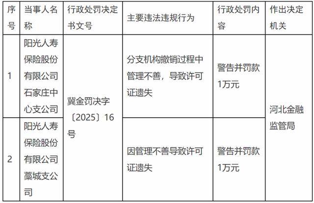 陽光保險深陷泥潭：理賠風波、合規(guī)困境與業(yè)績滑坡:廢舊物資回收
