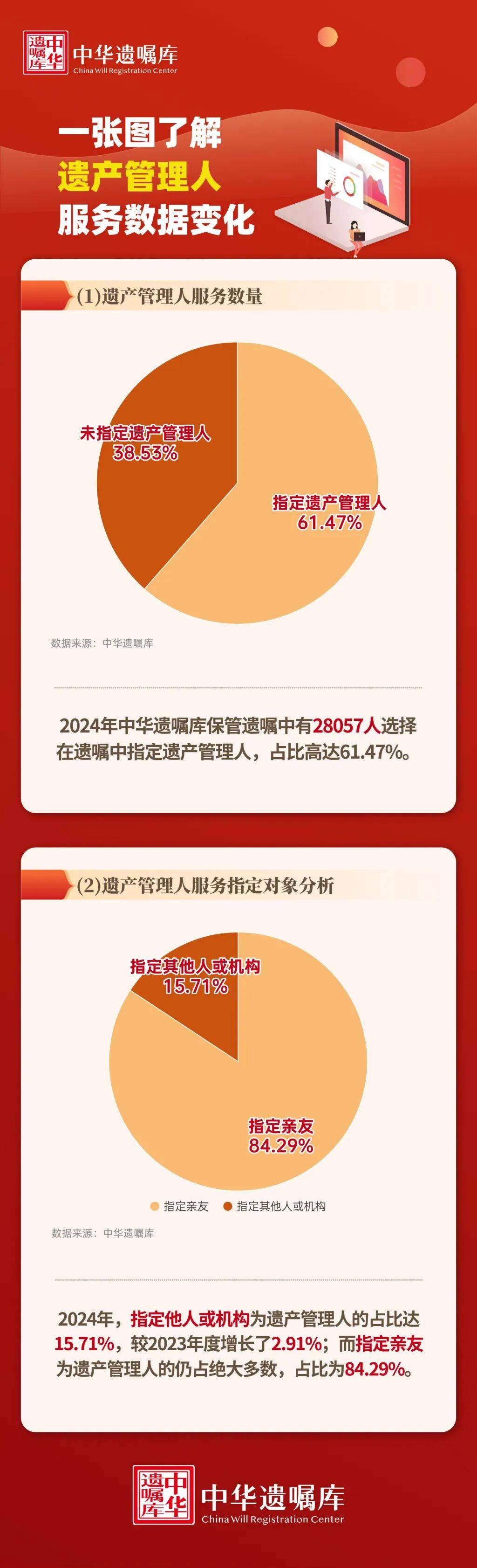 上海51歲丁克立遺囑！“不請(qǐng)朋友或親戚做監(jiān)護(hù)人<strong></p>
<p>廢舊物資回收
</strong>，不要考驗(yàn)人性”:廢舊物資回收
