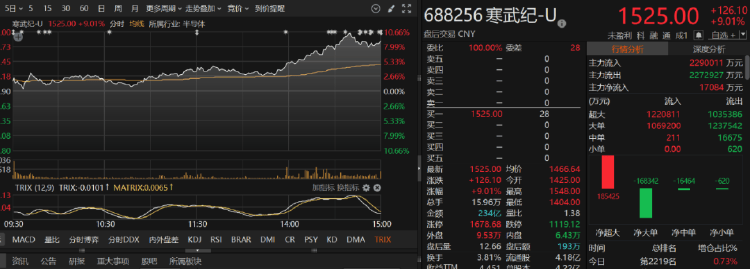 十年新高！A股盤面釋放兩大信號<strong></p>
<p>廢舊物資回收
</strong>，下周滬指重返4000點(diǎn)？:廢舊物資回收
