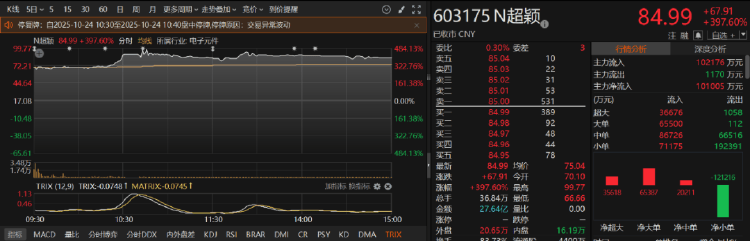 十年新高！A股盤面釋放兩大信號<strong></p>
<p>廢舊物資回收
</strong>，下周滬指重返4000點(diǎn)？:廢舊物資回收
