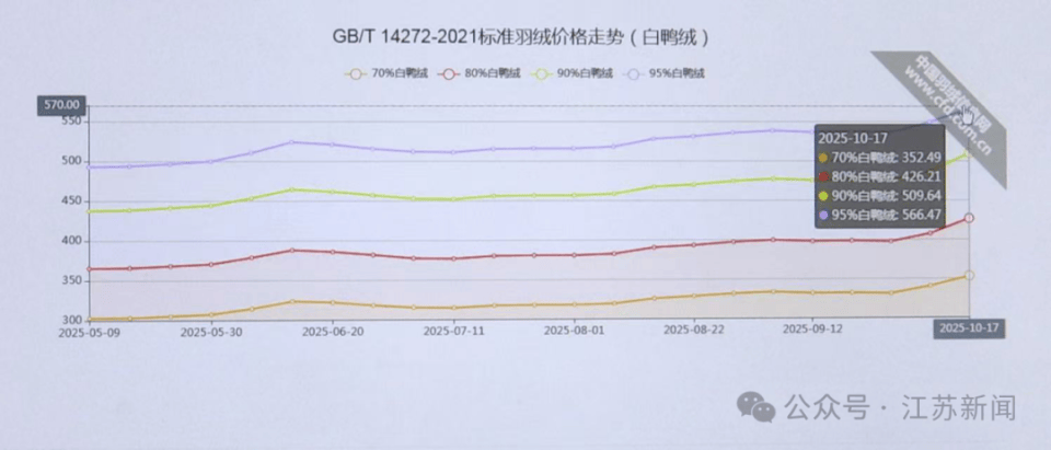 “300元以下基本買(mǎi)不到真羽絨服”<strong></p>
<p>廢舊物資回收
</strong>，真的嗎？:廢舊物資回收
