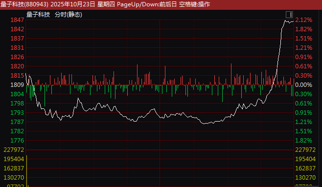 300520<strong></p>
<p>廢舊物資回收
</strong>，垂直20%漲停！超級(jí)賽道，尾盤突發(fā)異動(dòng)！什么情況？:廢舊物資回收

