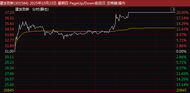 300520<strong></p>
<p>廢舊物資回收
</strong>，垂直20%漲停！超級(jí)賽道，尾盤突發(fā)異動(dòng)！什么情況？:廢舊物資回收
