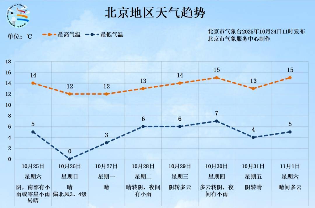 北京周末再迎大風(fēng)+雨雪<strong></p>
<p>廢舊物資回收
</strong>，局地雨夾雪！:廢舊物資回收
