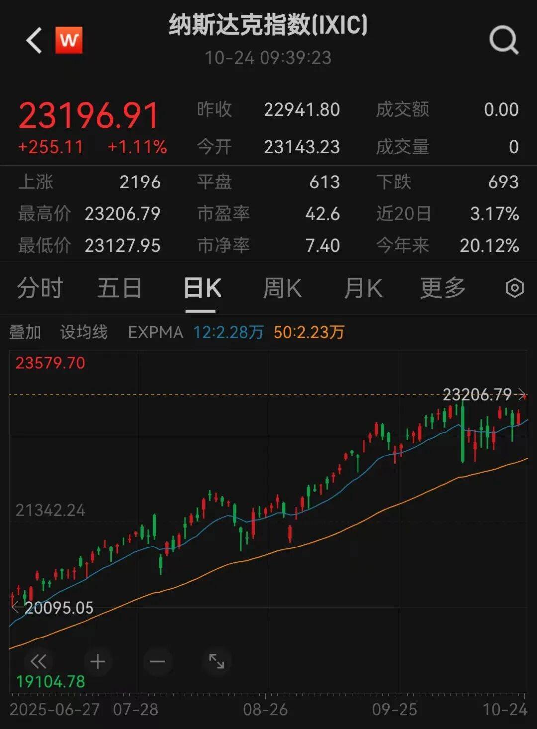 美股三大指數(shù)<strong></p>
<p>廢舊物資回收
</strong>，創(chuàng)歷史新高:廢舊物資回收
