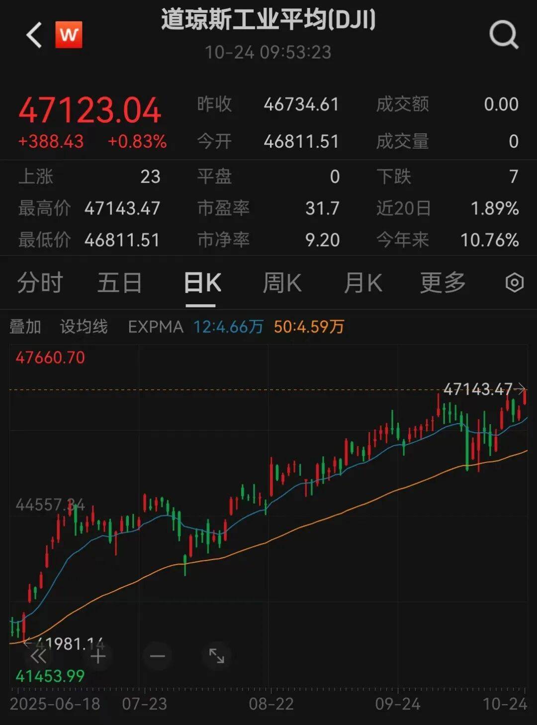 美股三大指數(shù)<strong></p>
<p>廢舊物資回收
</strong>，創(chuàng)歷史新高:廢舊物資回收
