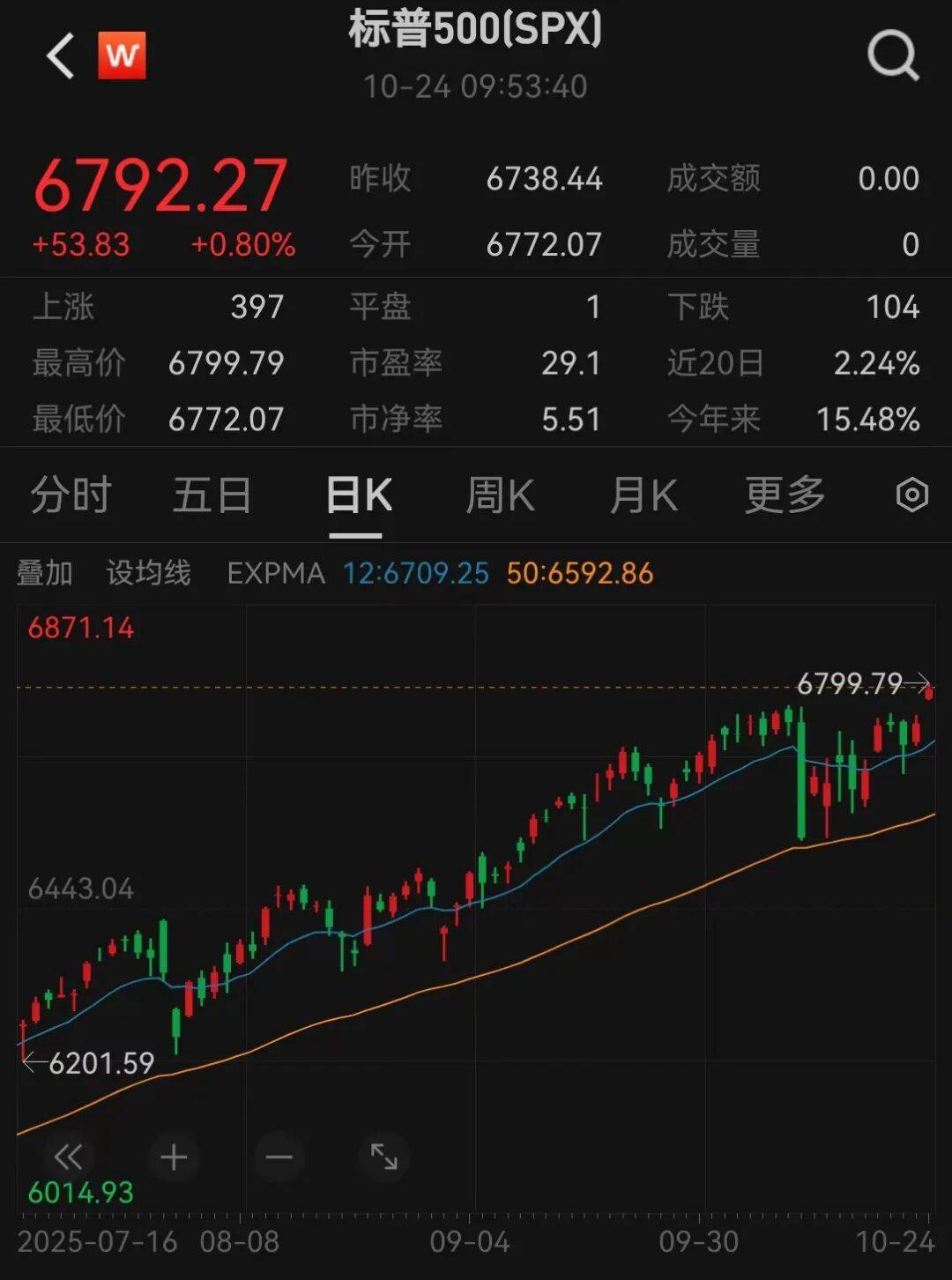 美股三大指數(shù)<strong></p>
<p>廢舊物資回收
</strong>，創(chuàng)歷史新高:廢舊物資回收
