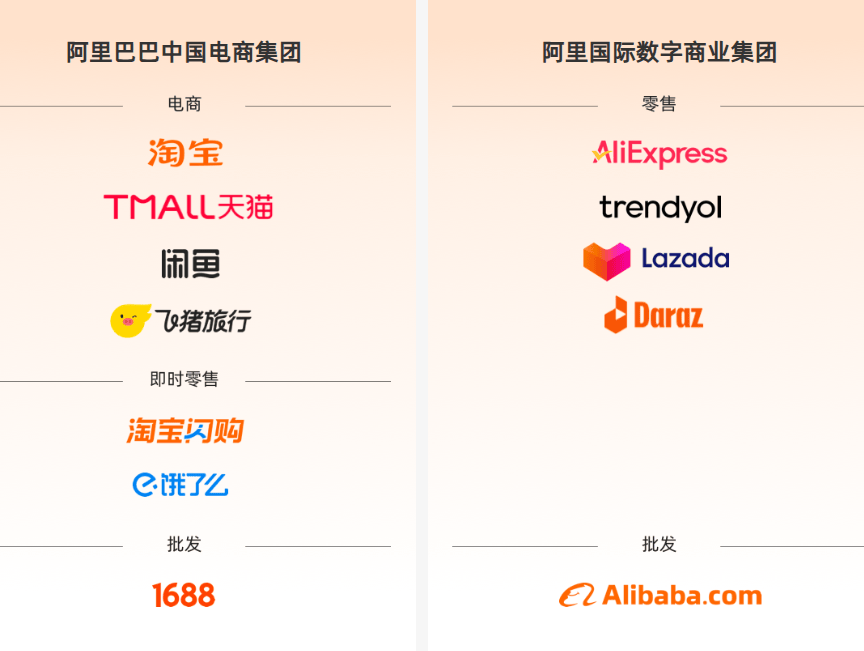 蔣凡回歸淘天首戰(zhàn)雙11：閃購破局、AI掌舵<strong></p>
<p>廢舊物資回收
</strong>，千億補貼能否重構阿里電商版圖？:廢舊物資回收
