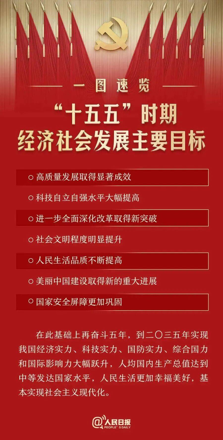 “十五五”主要目標(biāo)<strong></p>
<p>廢舊物資回收
</strong>！:廢舊物資回收
