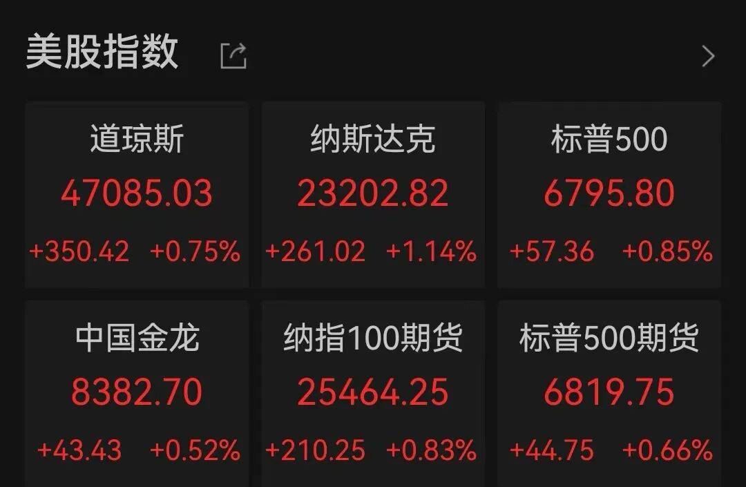 重要數(shù)據(jù)低于預(yù)期<strong></p>
<p>廢舊物資回收
</strong>，美股三大股指盤中均創(chuàng)新高:廢舊物資回收
