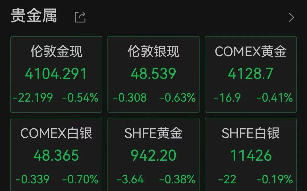 重要數(shù)據(jù)低于預(yù)期<strong></p>
<p>廢舊物資回收
</strong>，美股三大股指盤中均創(chuàng)新高:廢舊物資回收
