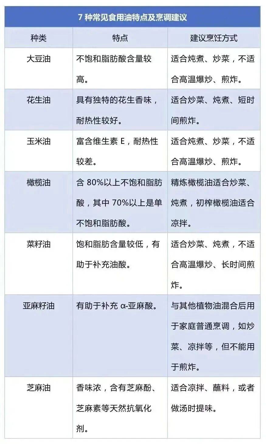 免疫力下降、致癌<strong></p>
<p>廢舊物資回收
</strong>！這樣炒菜會(huì)威脅全家健康→:廢舊物資回收
