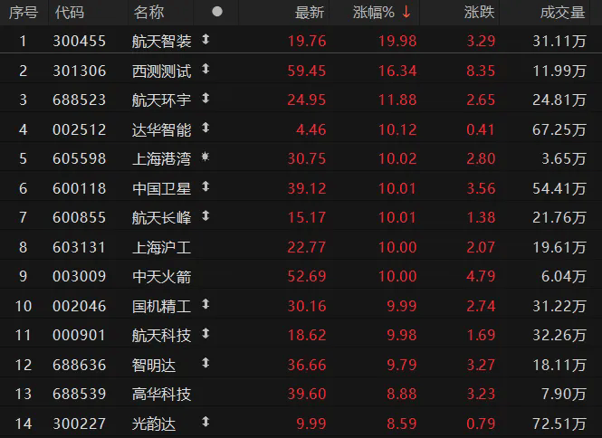 馬斯克點評即將首飛的中國火箭朱雀三號<strong></p>
<p>廢舊物資回收
</strong>，“能夠擊敗獵鷹9號”；當天A股航天板塊大漲:廢舊物資回收
