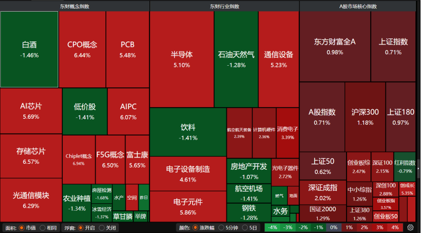 科技股大爆發(fā)<strong></p>
<p>廢舊物資回收
</strong>！下周A股怎么走？:廢舊物資回收
