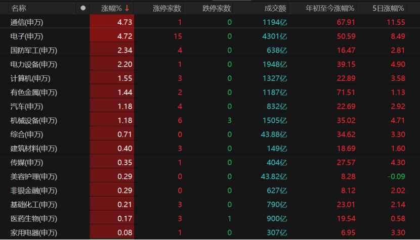 科技股大爆發(fā)<strong></p>
<p>廢舊物資回收
</strong>！下周A股怎么走？:廢舊物資回收
